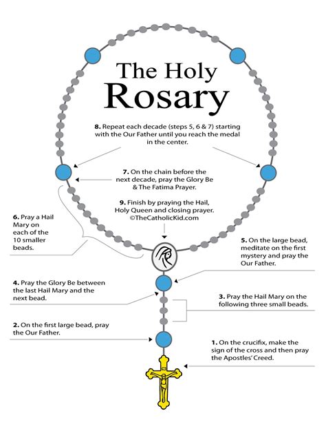 diagram of how to say the rosary